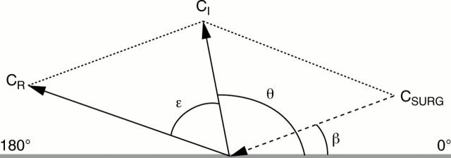 Figure 4  