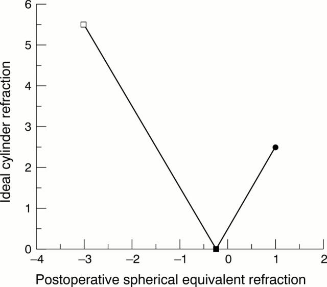 Figure 2  