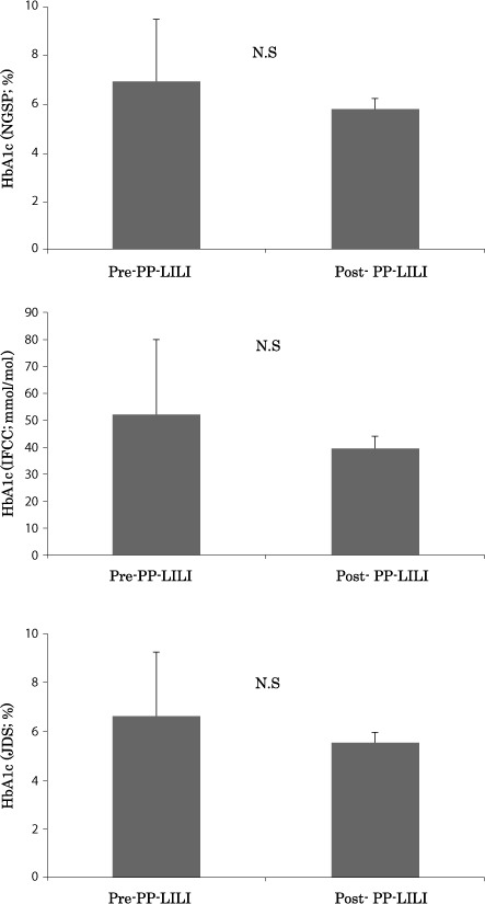 Figure 4: