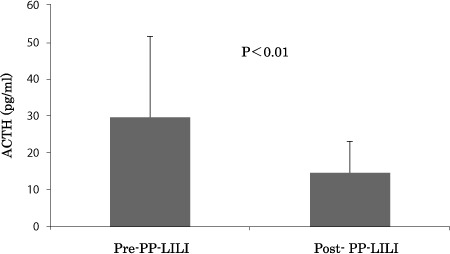 Figure 6: