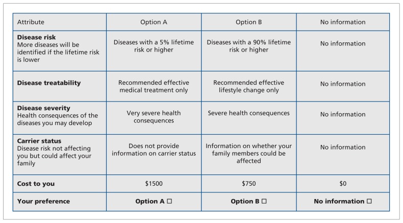 Figure 1: