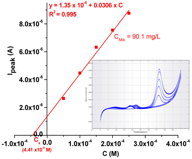 Figure 12