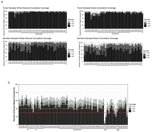 Extended Data Figure 1