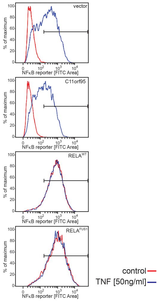 Extended Data Figure 8