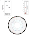 Extended Data Figure 2