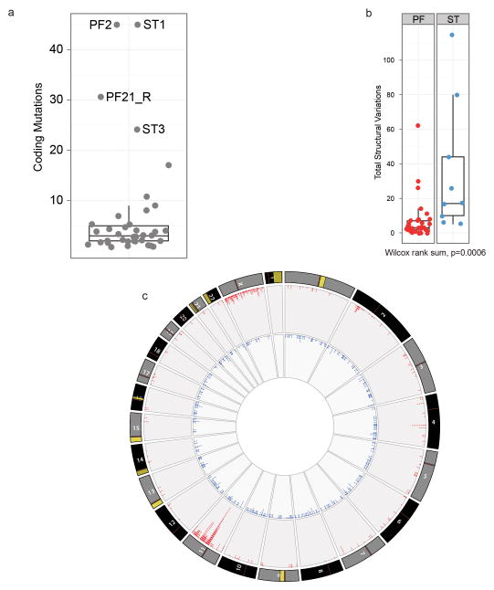 Extended Data Figure 2