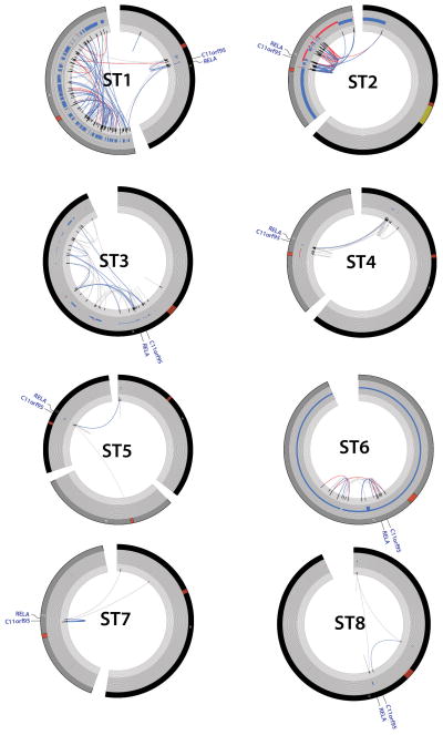 Extended Data Figure 3