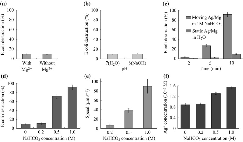 Fig. 6