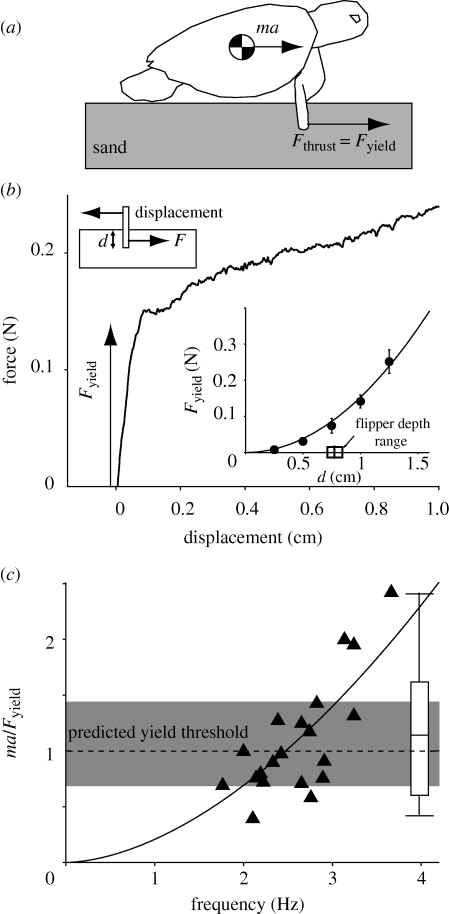 Figure 2.