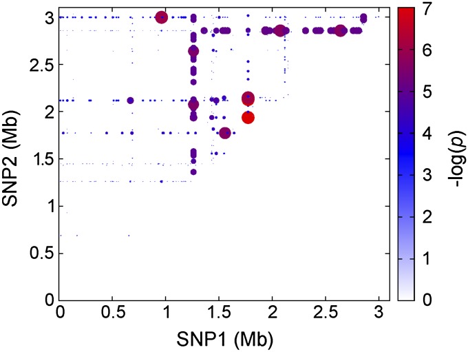 Figure 5.