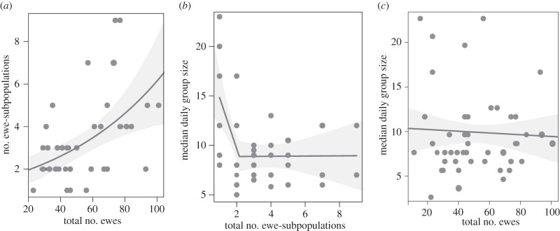 Figure 3.