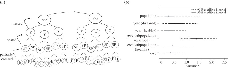 Figure 2.