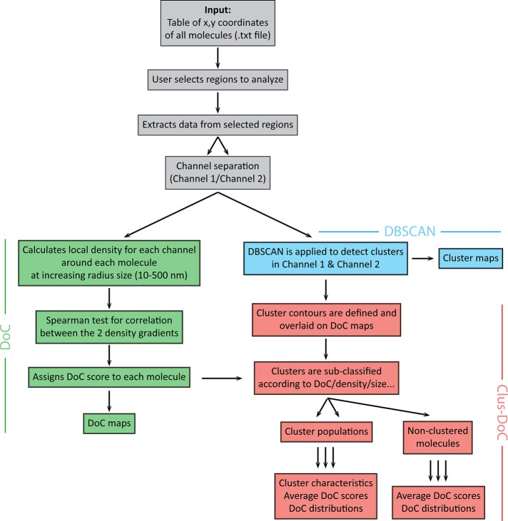 FIGURE 3: