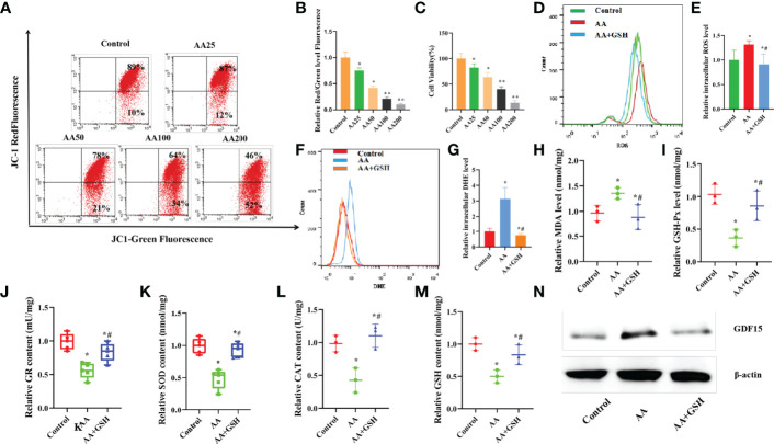 Figure 2