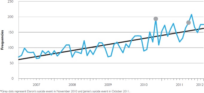 FIGURE 1.