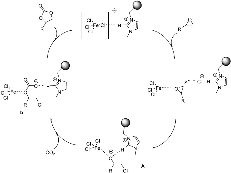 Scheme 23