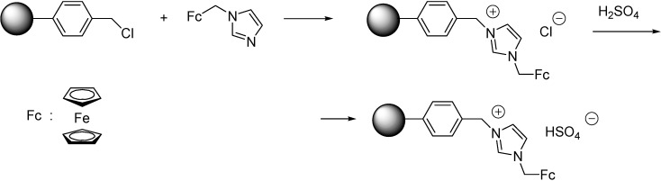 Scheme 14