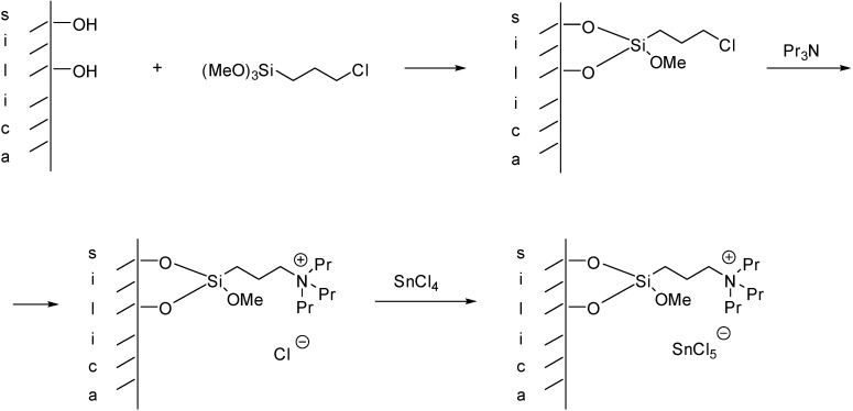 Scheme 4