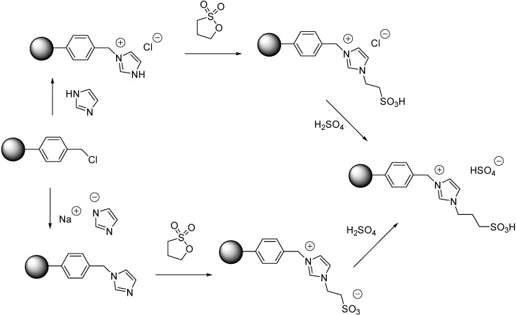 Scheme 15