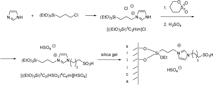 Scheme 12