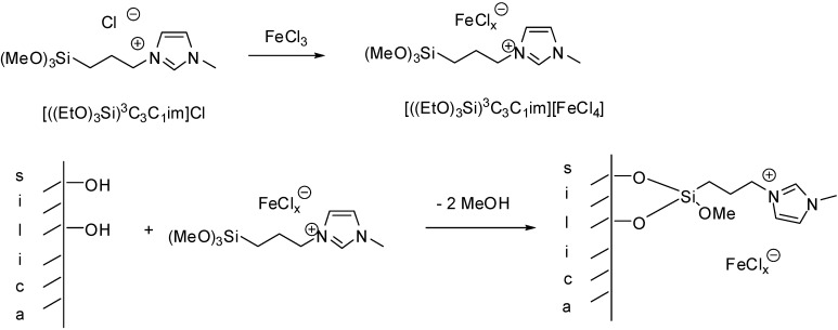 Scheme 3