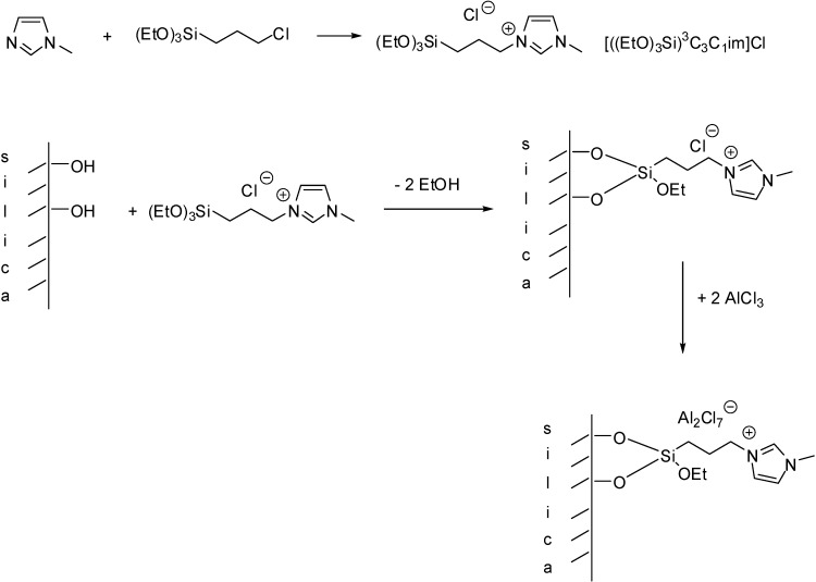 Scheme 2