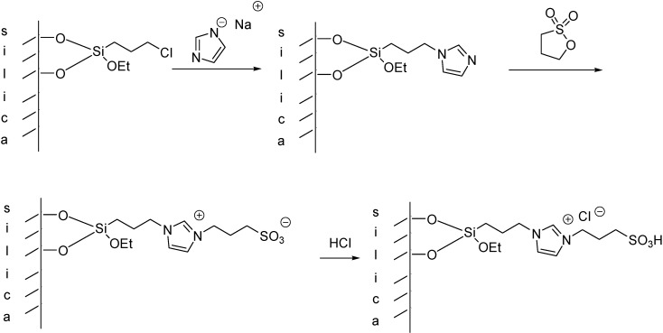 Scheme 11