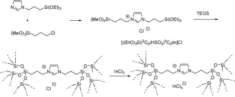 Scheme 5