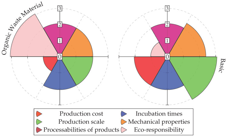 Figure 26