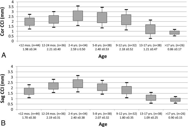 Fig 3.