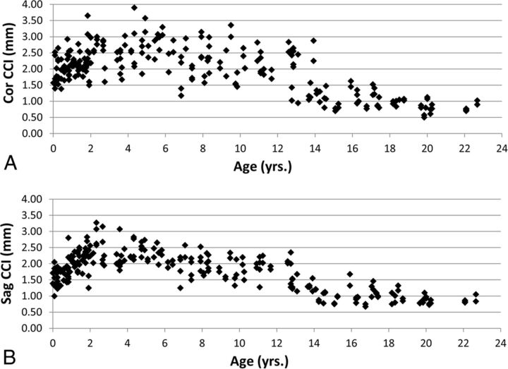 Fig 2.