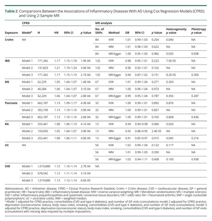 graphic file with name WNL-2022-201351t2.jpg