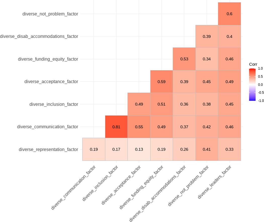 Figure 3: