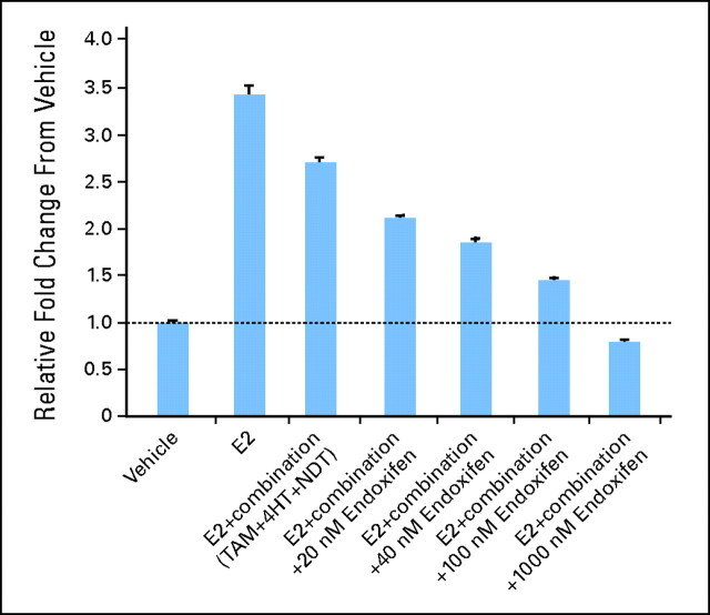 Fig 3.