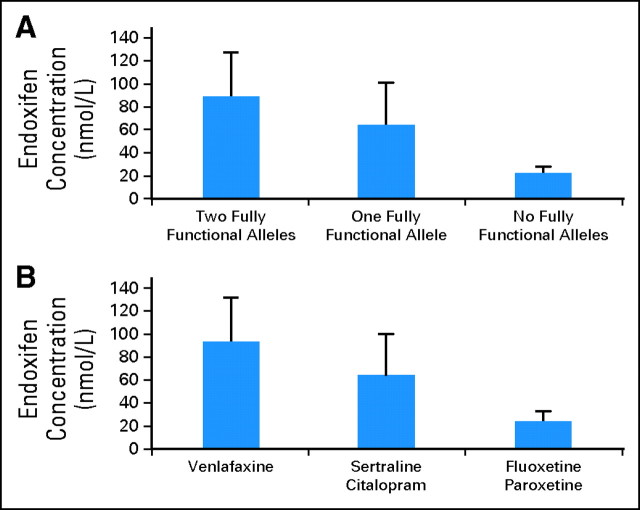 Fig 2.