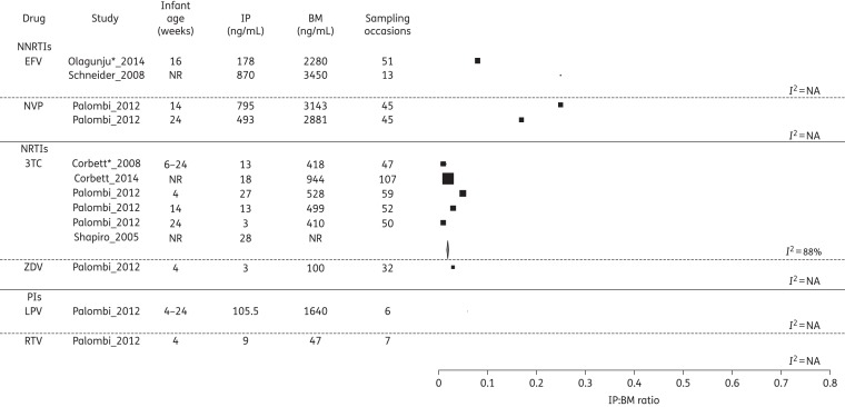 Figure 5.