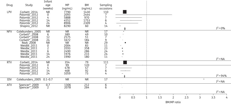 Figure 4.