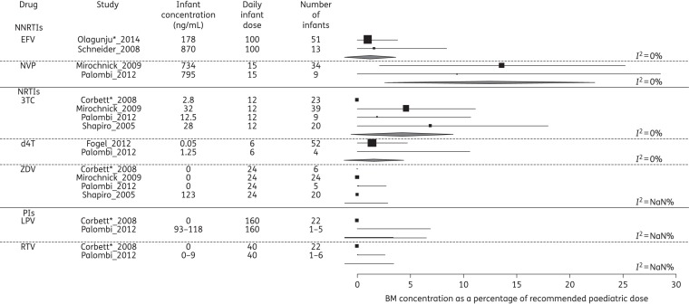 Figure 6.