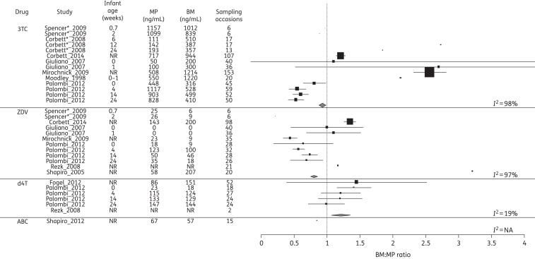 Figure 3.