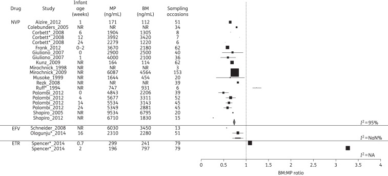 Figure 2.