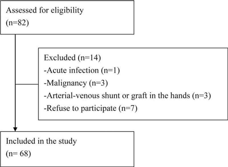 FIGURE 1