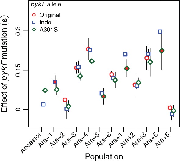 Fig. 4.
