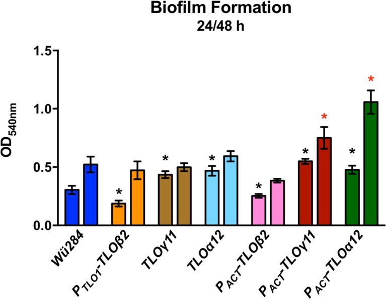 Fig 5