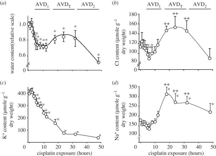 Figure 3.