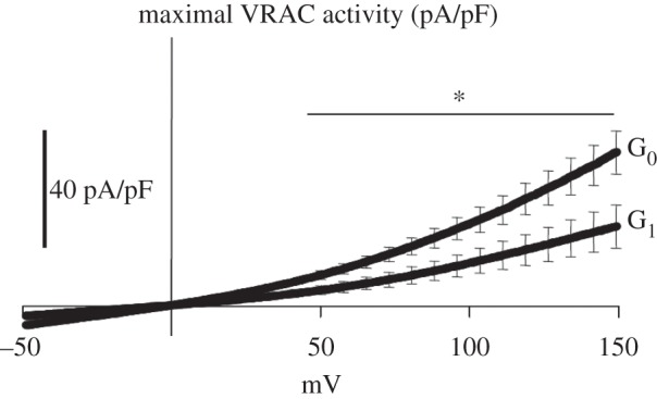 Figure 6.