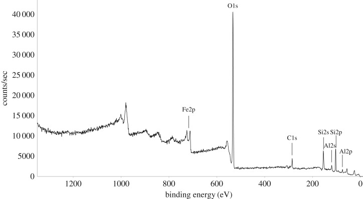 Figure 3.