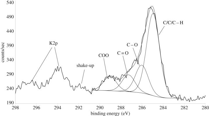 Figure 4.