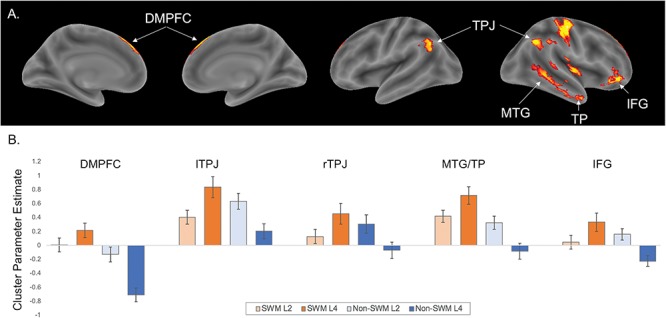 Fig. 4