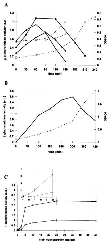 FIG. 1