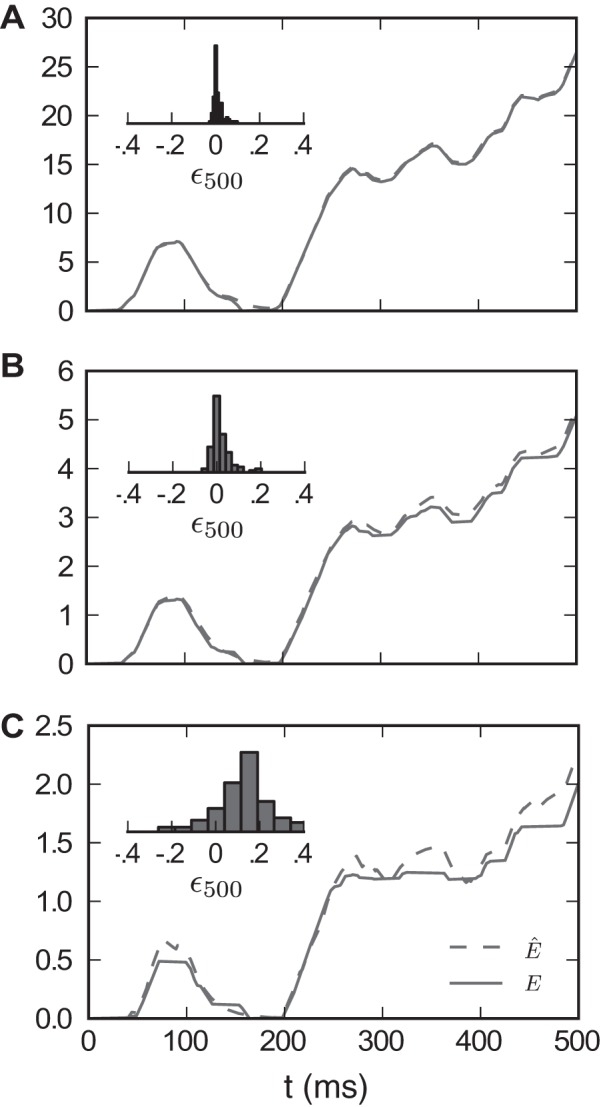 Fig. A3.